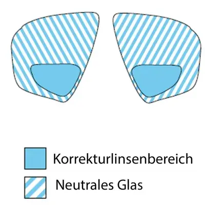 Bifokal Glas links +1,0 Bestseller