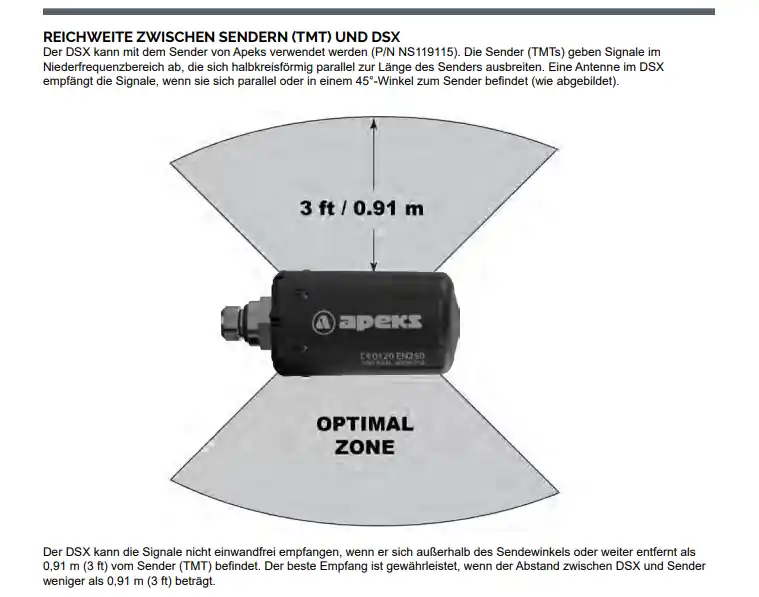 Apeks Transmitter O2 Clean Sonderaktion